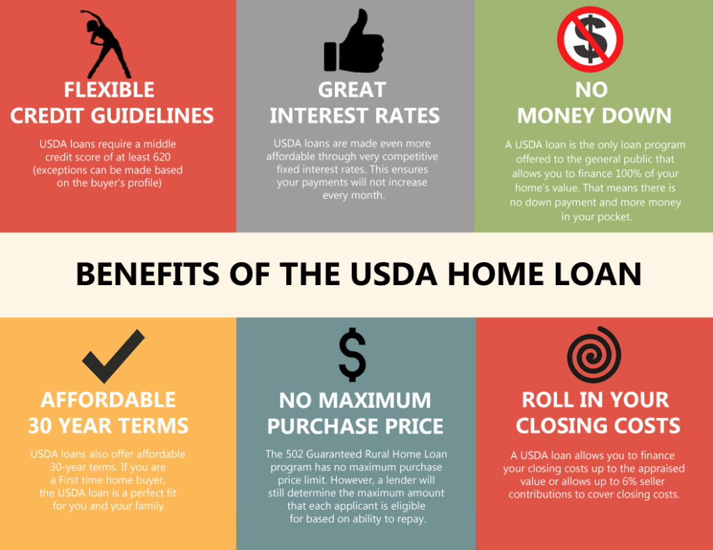 Buying A Home With Student Loan Debt USDA Loan Info