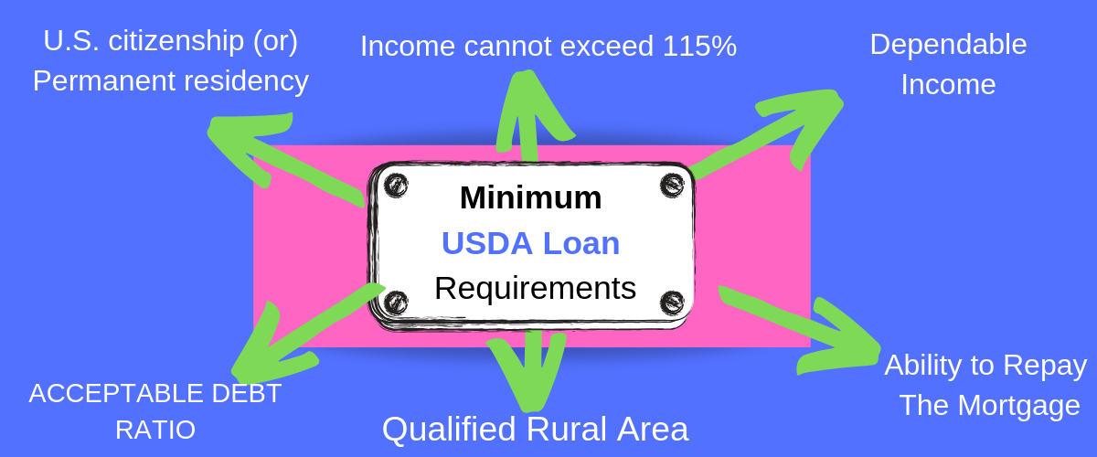 home possible loan requirements